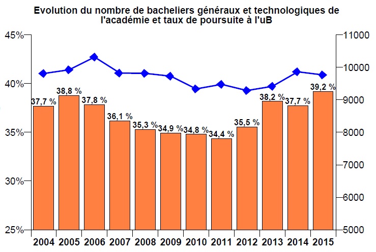 Observatoire De L'Etudiant - Université De Bourgogne - Réussite Aux Examens